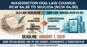 RCW 64.38 vs. WUCIOA: What Washington HOA Boards Need to Know Before 2028